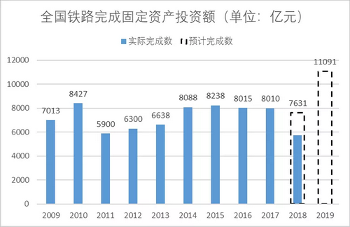砂石骨料大商機——萬億基建來襲，27個高鐵項目將開工建設