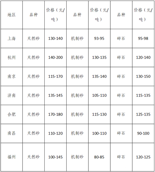 湖南、湖北一砂難求，重慶砂石廠關(guān)停——長(zhǎng)江砂石價(jià)格大漲！