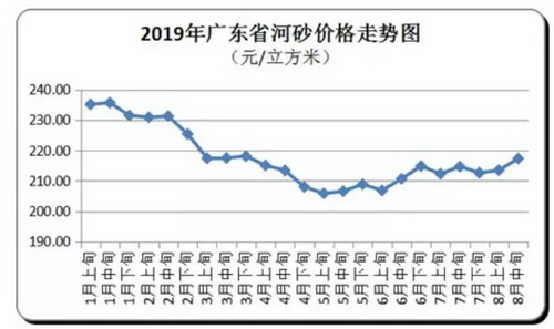 價格“失控”！砂石、混凝土、水泥、煤炭上千家企業(yè)漲價！