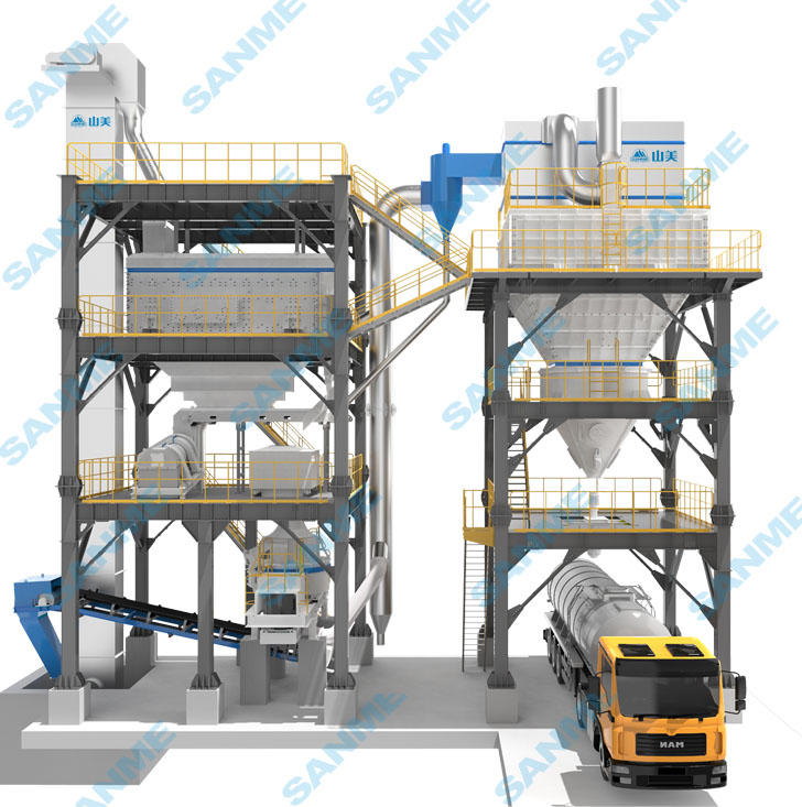 山美股份SGL、SSL高品質(zhì)機(jī)制砂石樓站式生產(chǎn)系統(tǒng)，盡顯制砂王者之風(fēng)