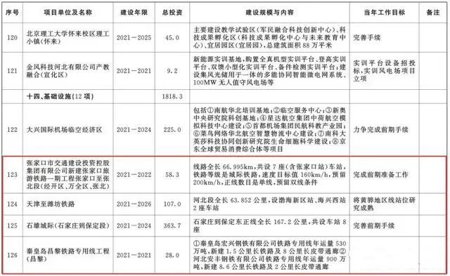 總投資超10萬億！冀蘇豫等6省市2020重大項目一覽