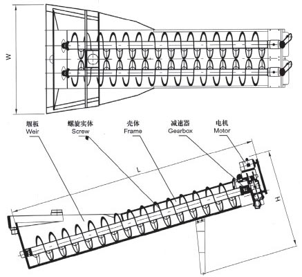 XL系列螺旋洗砂機、XLW系列洗石機