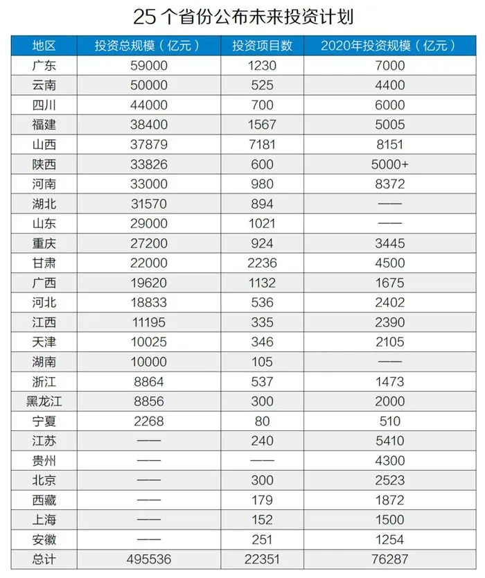 50萬億元！砂石骨料助力基建投資，推動經(jīng)濟穩(wěn)增長！