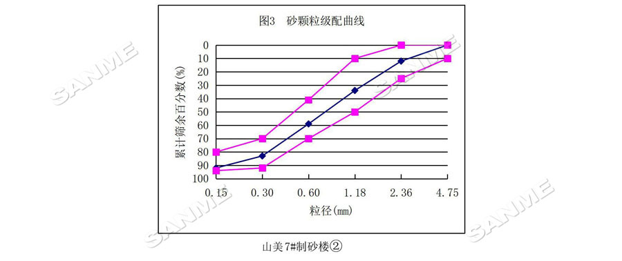 【項(xiàng)目】制砂原料含泥量高？山美股份有辦法！帶您走進(jìn)池州長(zhǎng)九（神山）制砂樓項(xiàng)目，看山美股份如何解決這個(gè)問題