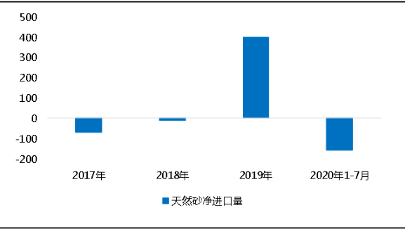 環(huán)?！案邏骸比珖笆V山總量、河砂開采量不降反升，釋放砂石產(chǎn)能補(bǔ)充國內(nèi)砂石市場供應(yīng)！