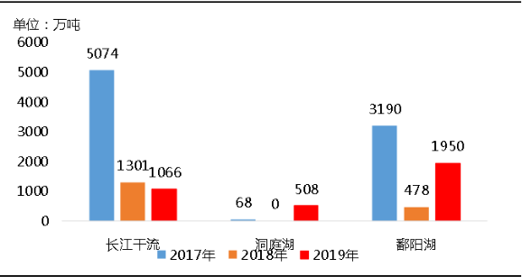 環(huán)?！案邏骸比珖笆V山總量、河砂開采量不降反升，釋放砂石產(chǎn)能補(bǔ)充國內(nèi)砂石市場供應(yīng)！