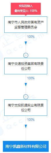 瘋狂！廣西南寧交投7.61億元拍得一宗花崗巖采礦權(quán)，竟需35.7年才能收回成本？