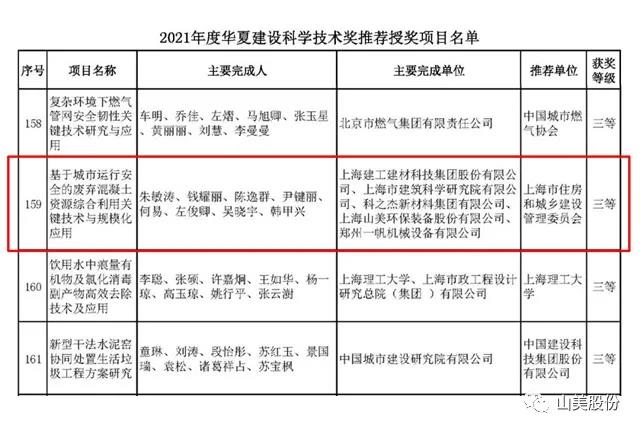 蓄勢(shì)待發(fā)｜上海山美股份邀您攜手同行，共贏2022!