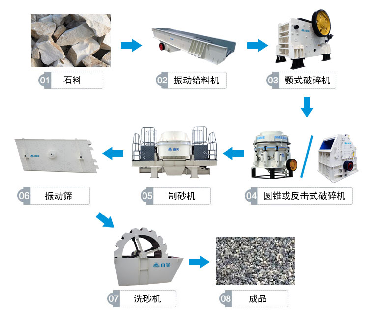 高速公路上用的砂石骨料是怎么生產(chǎn)的呢？