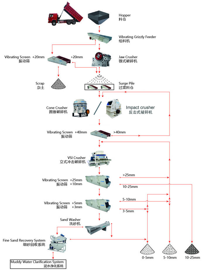 濕法制砂工藝流程你了解多少？