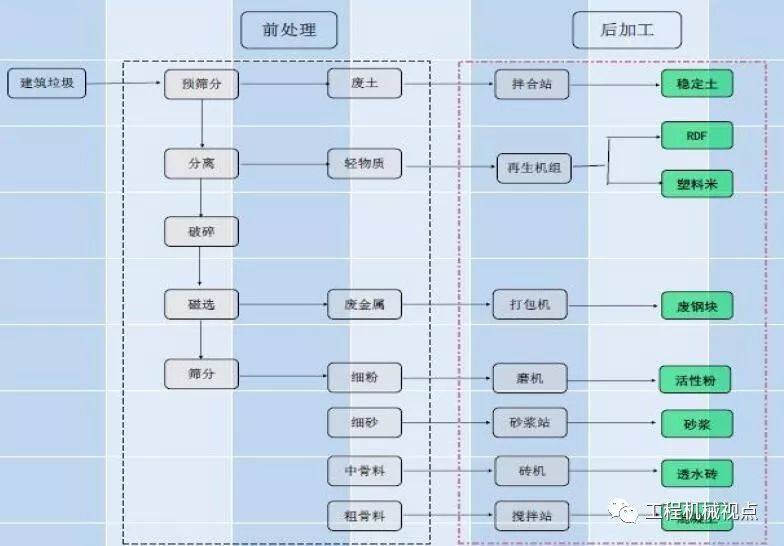 開辦一個建筑垃圾處理廠需要哪些手續(xù)？需要考慮哪些問題？
