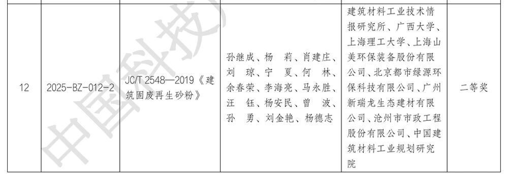 上海山美股份榮獲第五屆中國科技產(chǎn)業(yè)化促進會標(biāo)準(zhǔn)創(chuàng)新項目二等獎